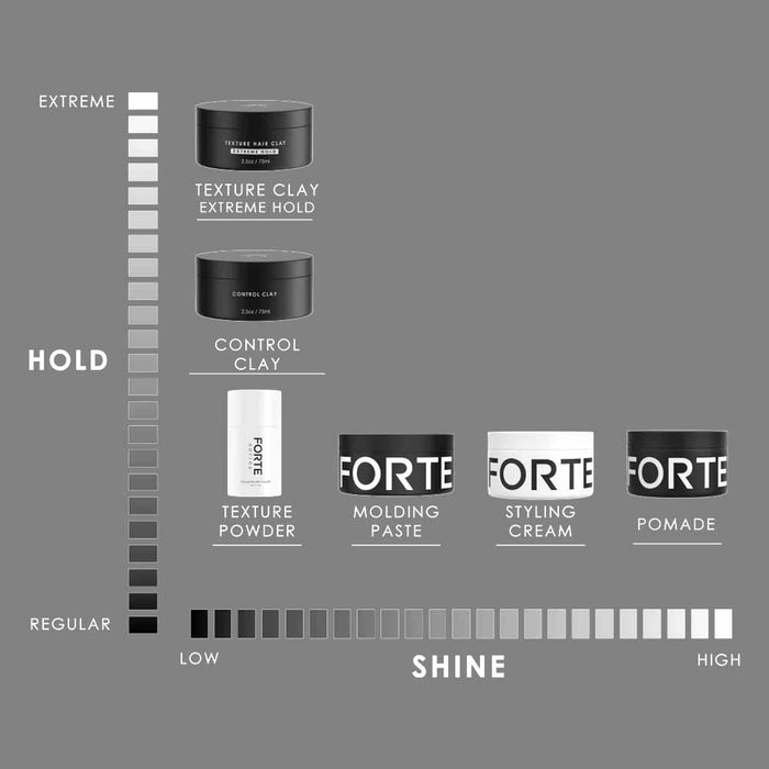 Forte Series Control Clay - POMGO